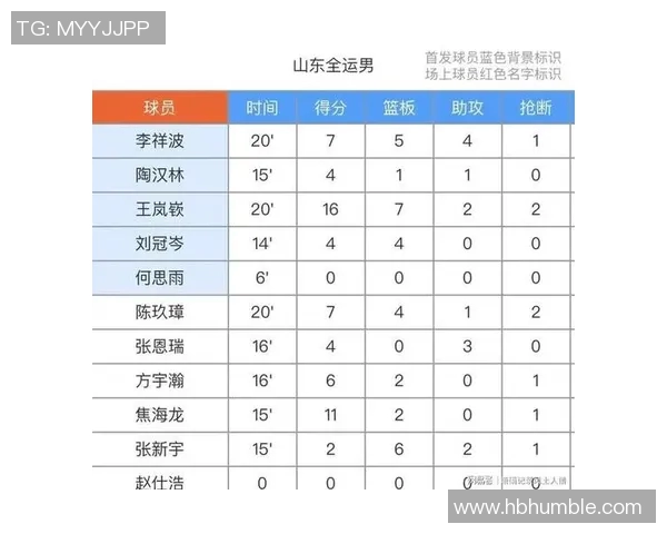 辽宁队主场大胜山西，CBA积分榜升至前四